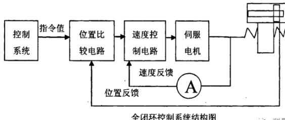 甘肃蔡司甘肃三坐标测量机