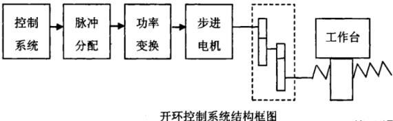 甘肃蔡司甘肃三坐标测量机