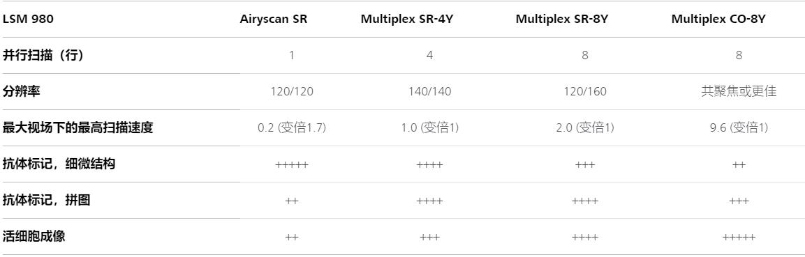 甘肃蔡司甘肃共聚焦显微镜