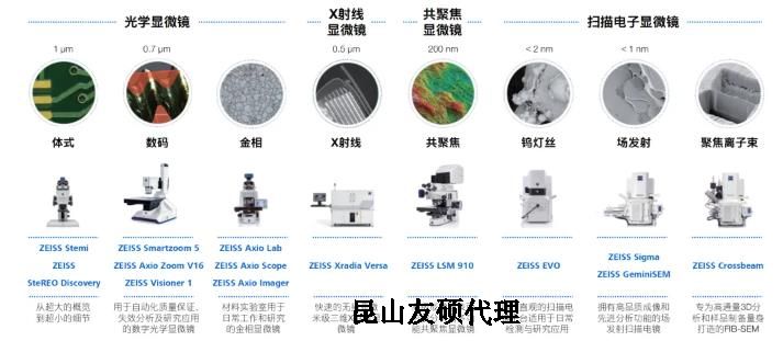 甘肃蔡司甘肃扫描电镜